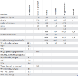 b2ap3_thumbnail_gnocchidyniowe_tab_20141023-164538_1.png