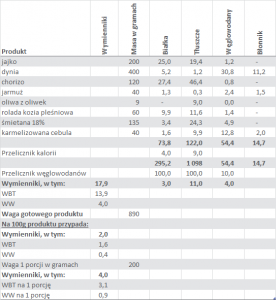 b2ap3_thumbnail_frittatazdyniachorizoijarmuzem_tab_20141217-182057_1.png