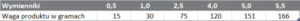 b2ap3_thumbnail_sernikzmorelami_ww.png