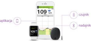 cgm eversense