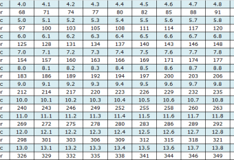 HbA1c